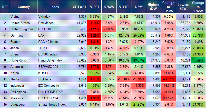 Market Watch 12/03 3