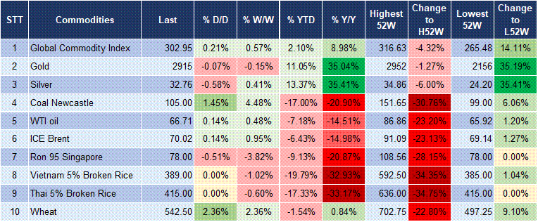 Market Watch 12/03 5