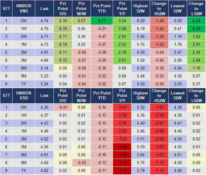 Market Watch 12/03 4