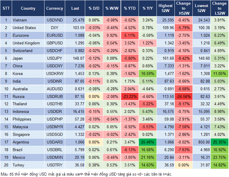 Market Watch 13/03