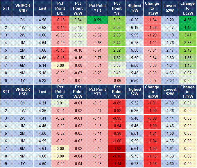 Market Watch 13/03 4