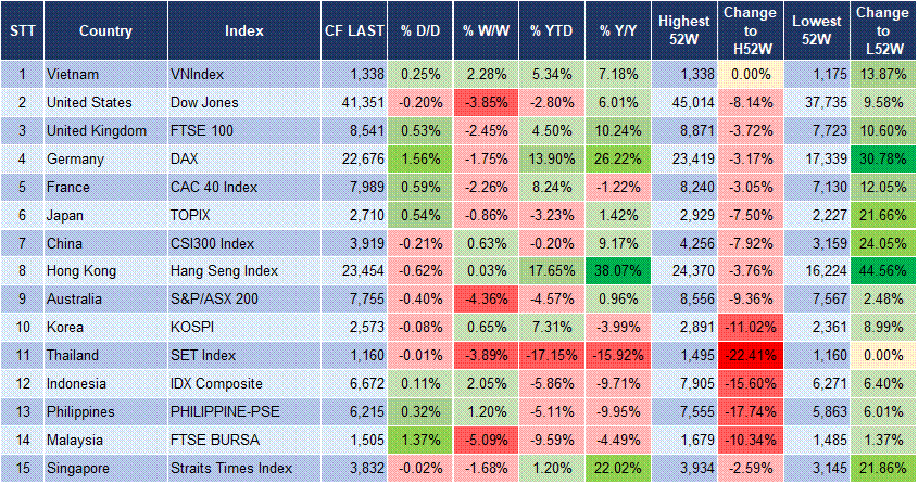 Market Watch 13/03 3