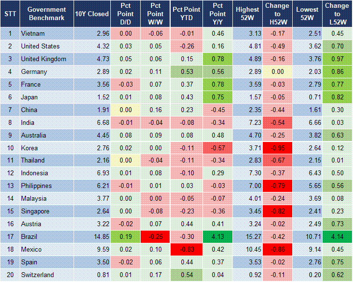 Market Watch 13/03 2