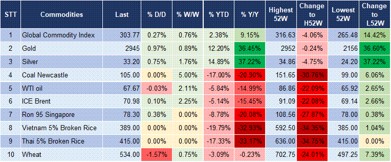 Market Watch 13/03 5