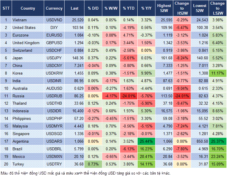 Market Watch 14/03