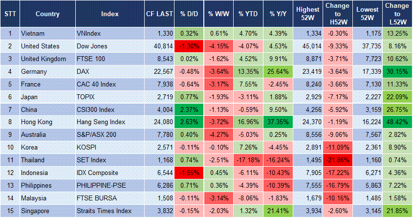 Market Watch 14/03 3