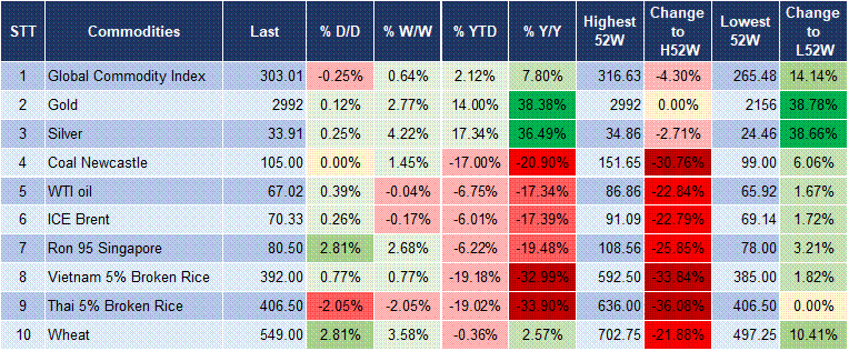 Market Watch 14/03 5