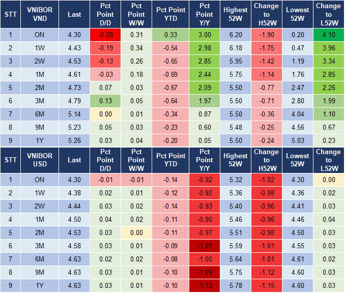 Market Watch 14/03 4