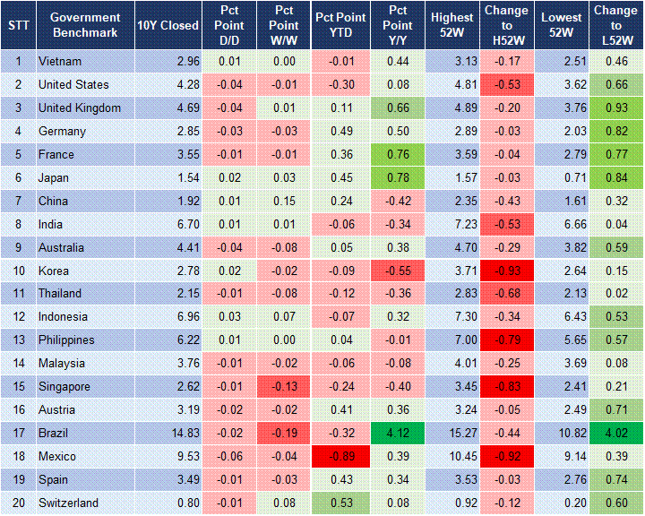 Market Watch 14/03 2