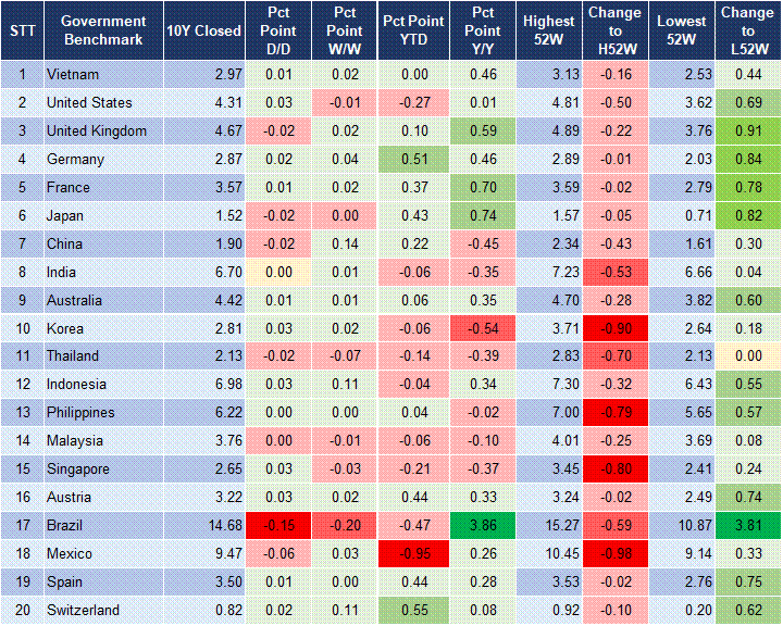 Market Watch 17/03 2