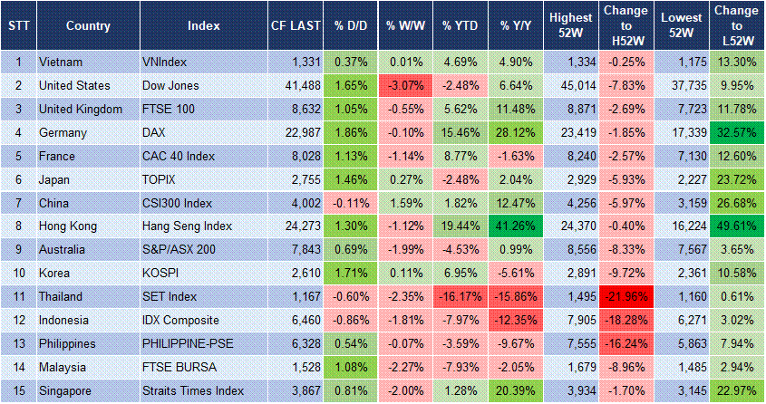 Market Watch 17/03 3