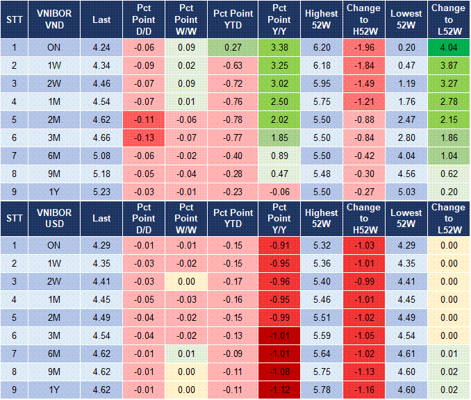 Market Watch 17/03 4