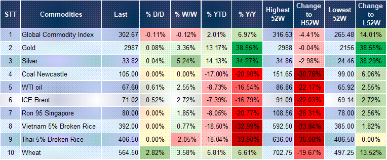 Market Watch 17/03 5