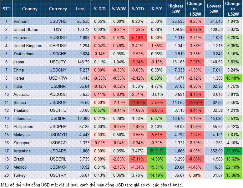 Market Watch 17/03