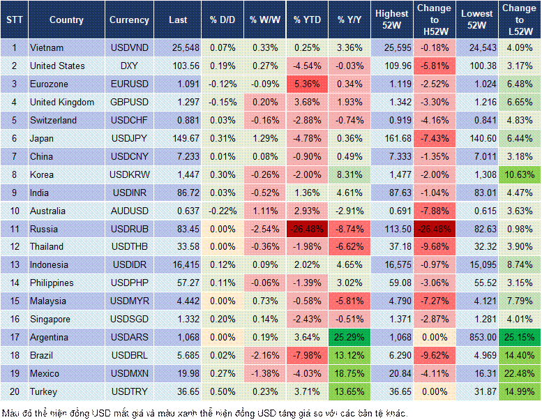 Market Watch 18/03