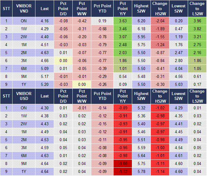 Market Watch 18/03 4