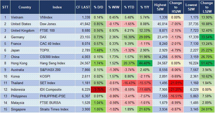 Market Watch 18/03 3