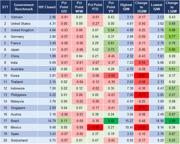 Market Watch 18/03 2