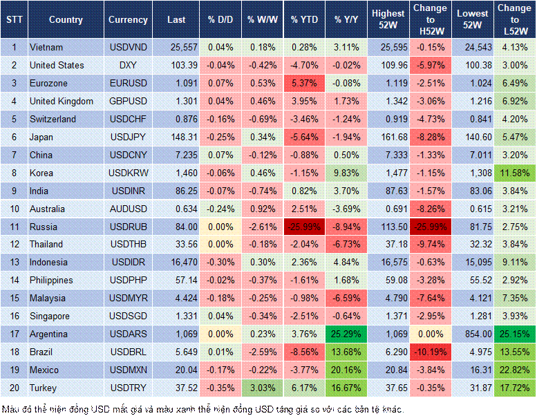 Market Watch 20/3