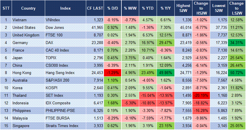 Market Watch 20/3 3