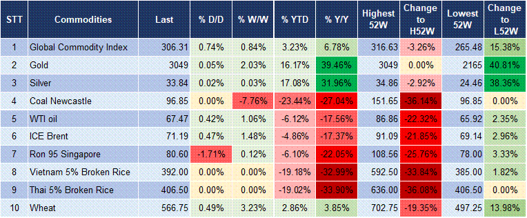 Market Watch 20/3 5