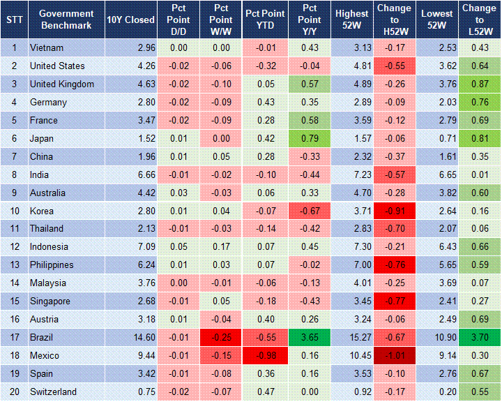 Market Watch 20/3 2