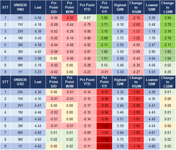 Market Watch 20/3 4