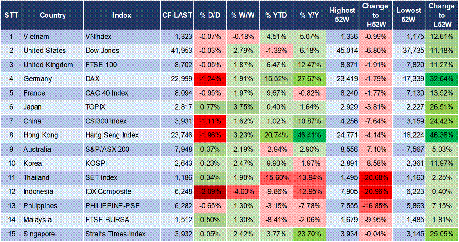 Market Watch 21/3 3