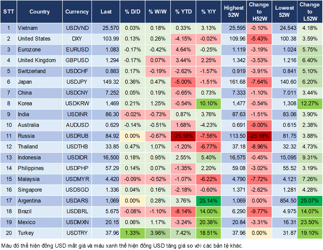 Market Watch 21/3