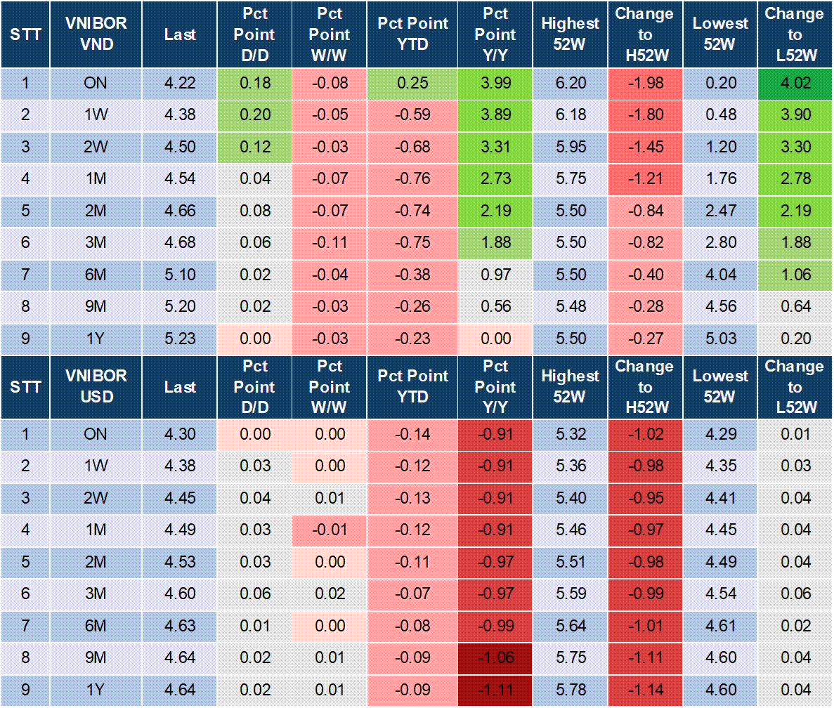 Market Watch 21/3 4