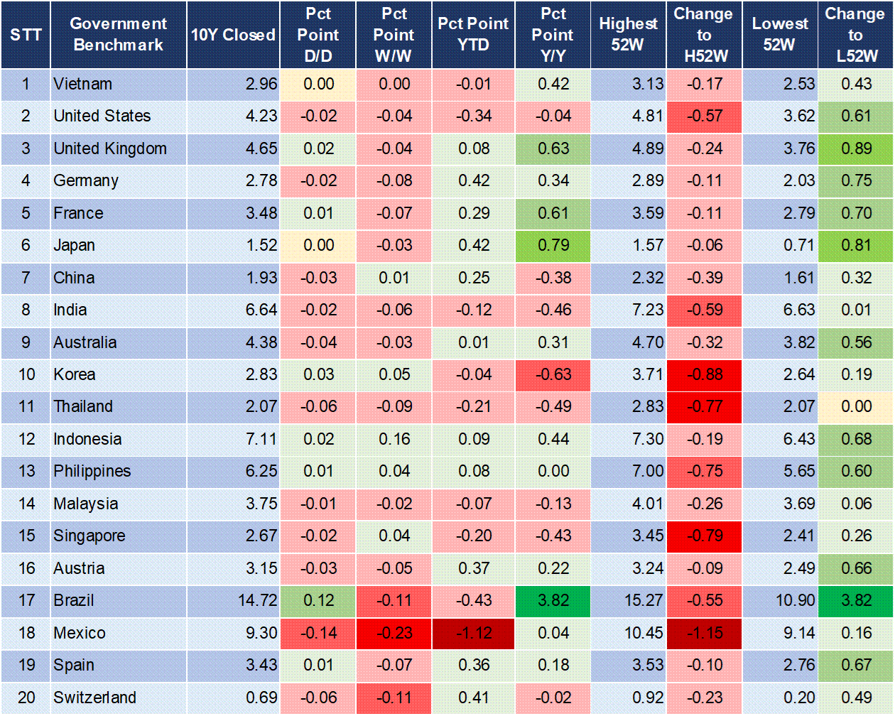 Market Watch 21/3 2