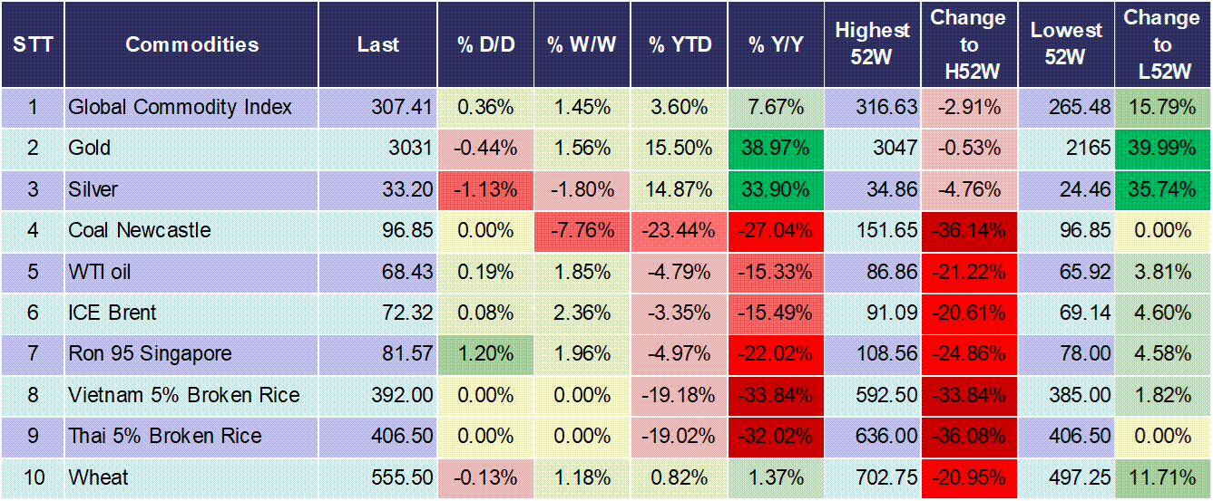 Market Watch 21/3 5