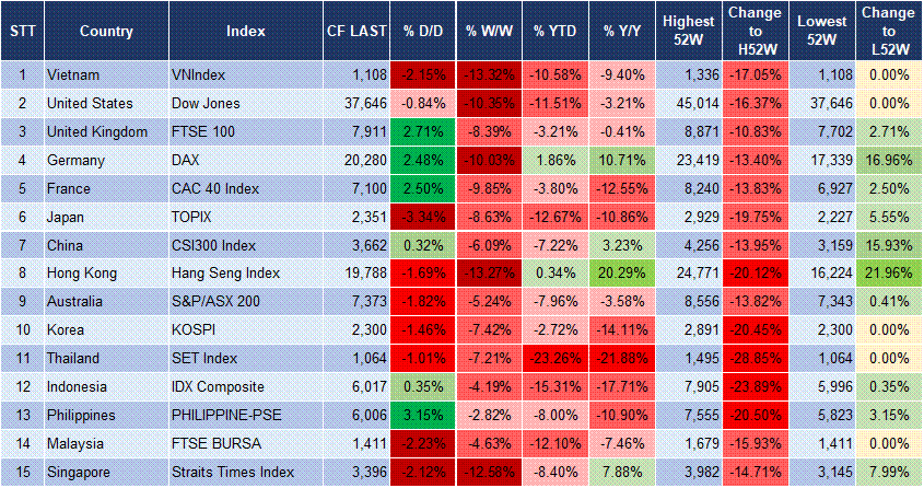Market Watch 09/04 3 Market Watch 09/04 3