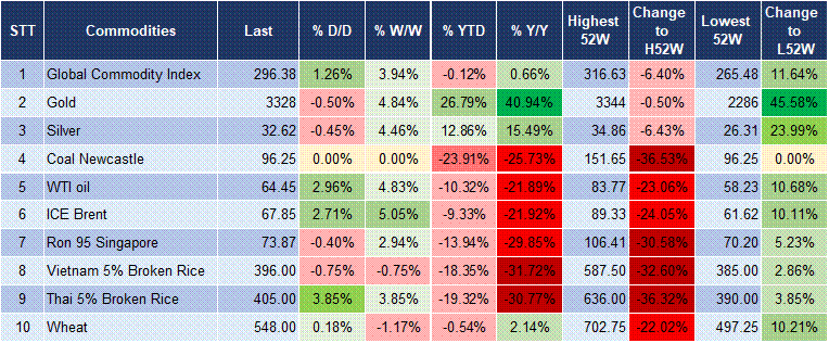 Market Watch 18/04 5