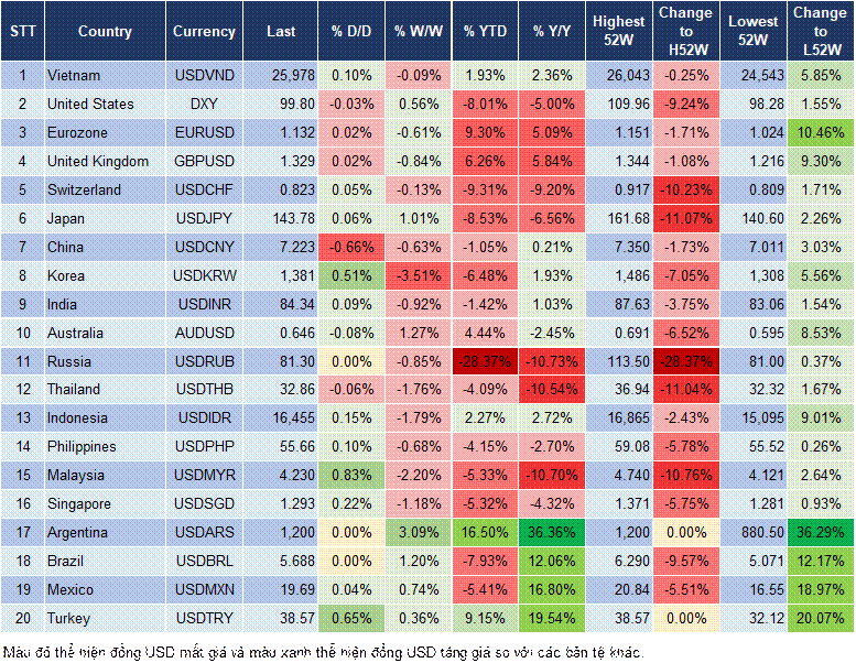 Market Watch 06/05 Market Watch 06/05