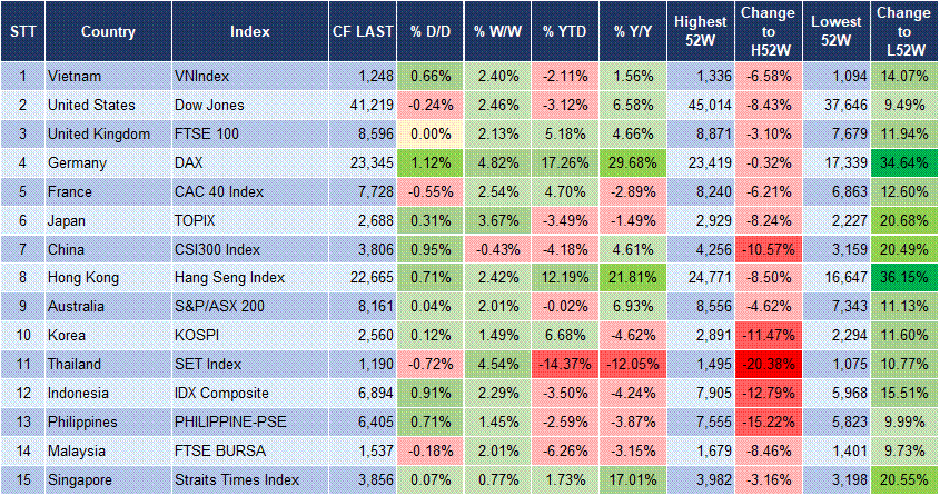 Market Watch 06/05 3 Market Watch 06/05 3