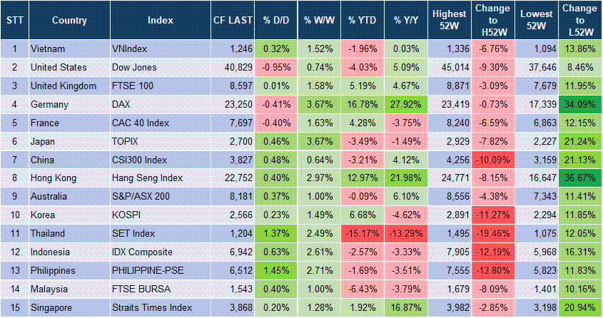 Market Watch 07/05 3 Market Watch 07/05 3