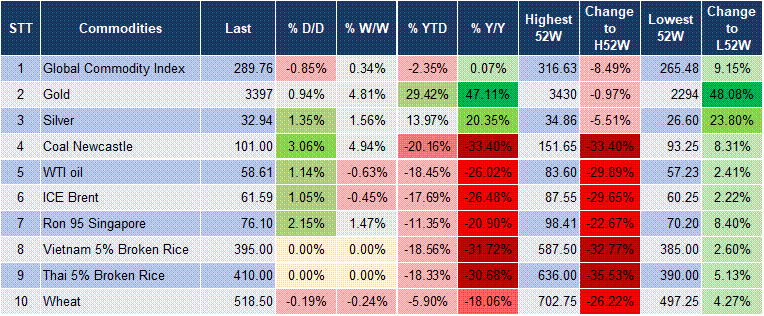 Market Watch 5 Market Watch 5