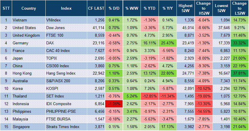Market Watch 3 Market Watch 3