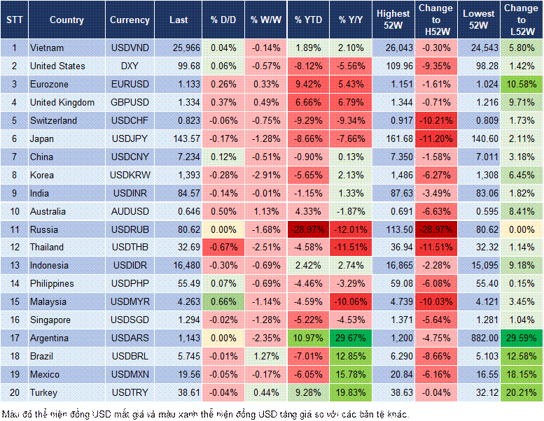 Market Watch Market Watch