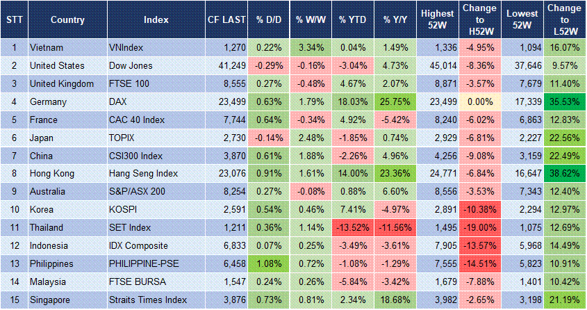 Market Watch 12/05 3 Market Watch 12/05 3