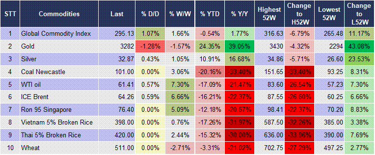 Market Watch 12/05 5 Market Watch 12/05 5
