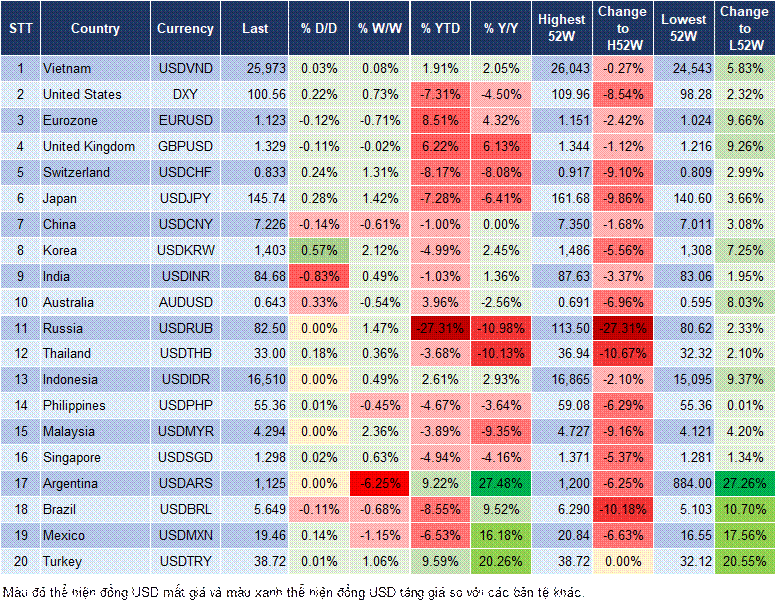 Market Watch 12/05 Market Watch 12/05