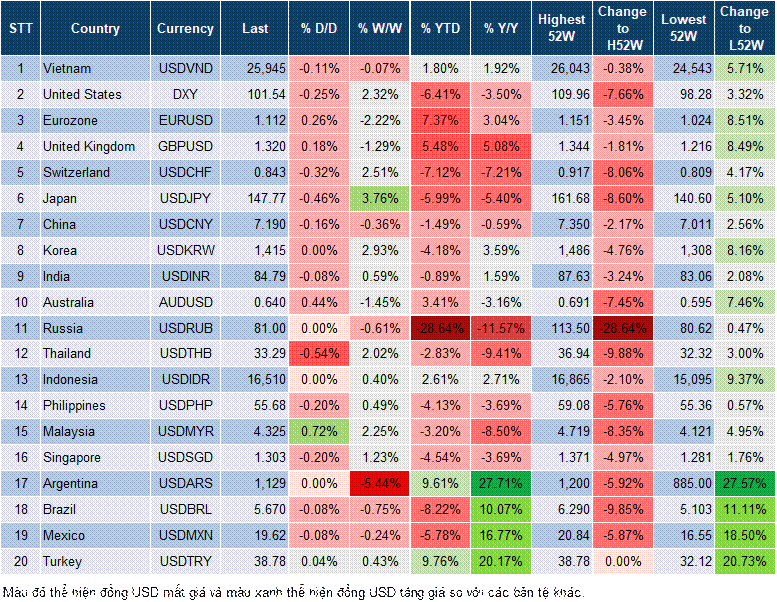 Market Watch 13/05 Market Watch 13/05
