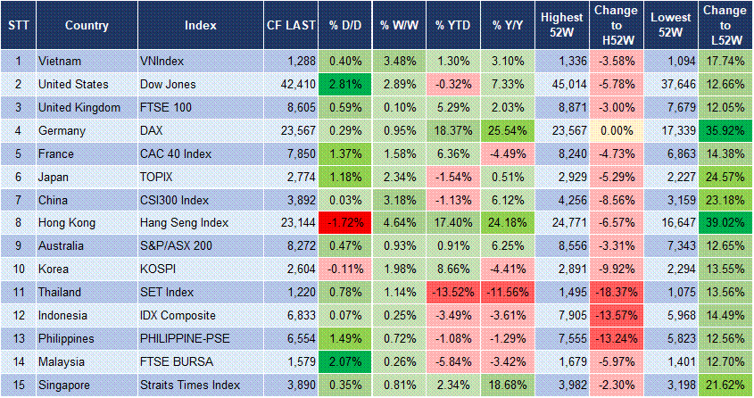Market Watch 13/05 3 Market Watch 13/05 3