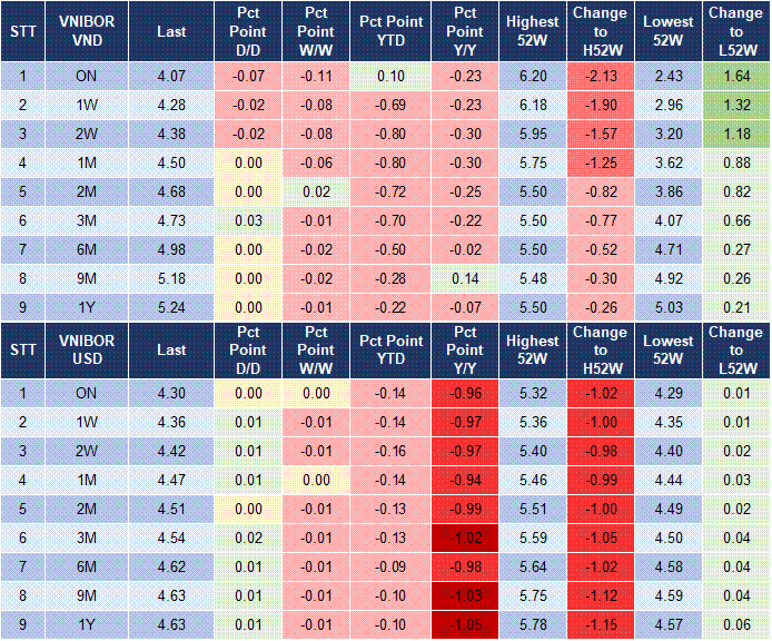 Market Watch 13/05 4 Market Watch 13/05 4