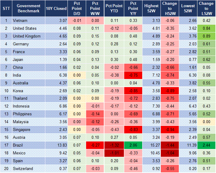 Market Watch 13/05 2 Market Watch 13/05 2