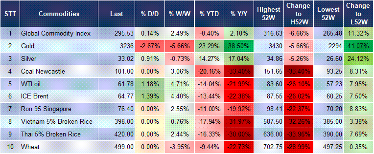 Market Watch 13/05 5 Market Watch 13/05 5