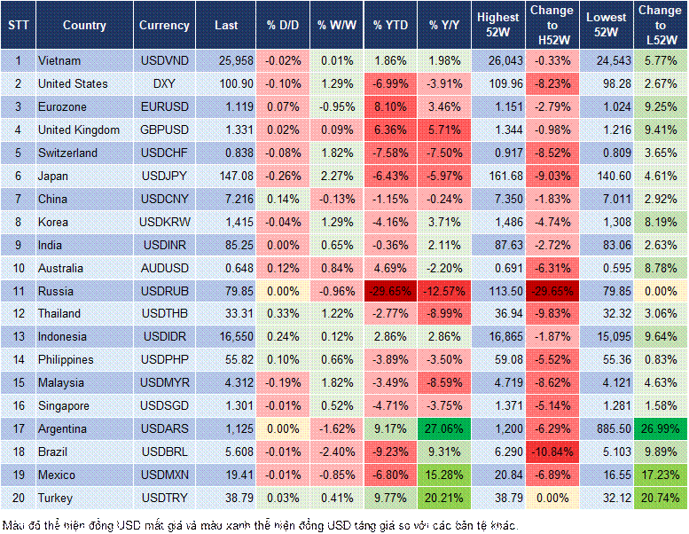 Market Watch 14/05 Market Watch 14/05