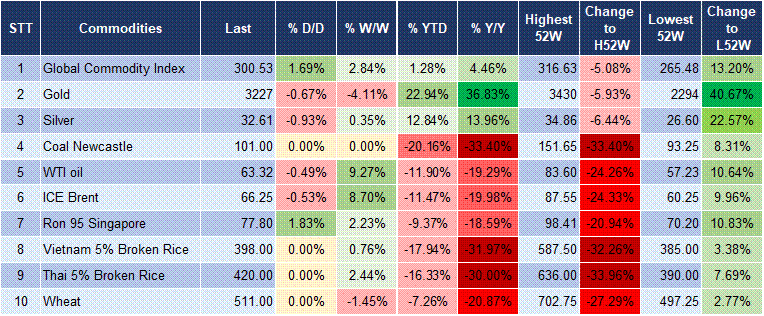 Market Watch 14/05 5 Market Watch 14/05 5
